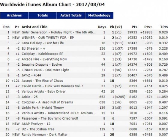 Dirilis-Di-Hari-yang-Sama,-Winner-dan-SNSD-Berebut-Chart-iTunes-Dunia.