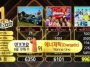 Geser-Lagu-EXO-dan-Red-Velvet,-‘Energitic’-Wanna-One-Raih-Trofi-Ke-5-Di-‘Inkigayo’