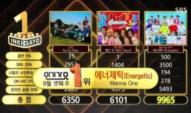 Geser-Lagu-EXO-dan-Red-Velvet,-‘Energitic’-Wanna-One-Raih-Trofi-Ke-5-Di-‘Inkigayo’