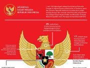 Makna Pancasila dan Artinya