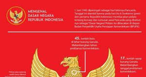 Makna Pancasila dan Artinya