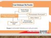 Tutorial - 27 Contoh Teks Prosedur 2021