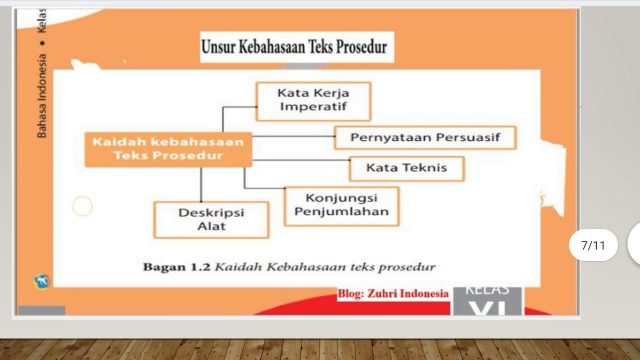 Tutorial - 27 Contoh Teks Prosedur 2021