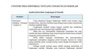 Tutorial - Pengertian dan Contoh Teks Editorial 2021