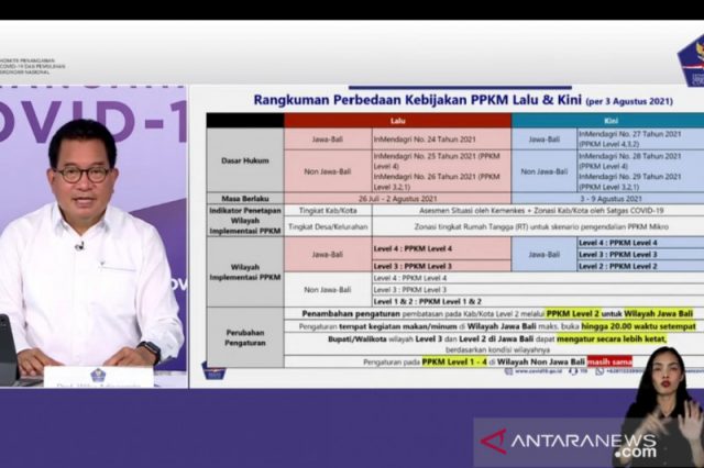 Pemerintah perbarui aturan PPKM yang berlaku hingga 9 Agustus