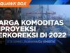 2022 Harga Komoditas Diprediksi Terkoreksi, Ini Efeknya ke RI