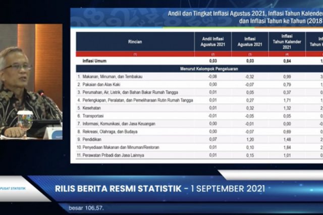 BPS: Tahun ajaran baru dongkrak inflasi Agustus 2021