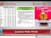 Kemenkes: Penanggulangan COVID-19 Indonesia salah satu terbaik dunia