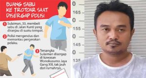 Baru Saja Keluar Rumah, Budak Sabu Dicokok di Wonokusumo Jaya