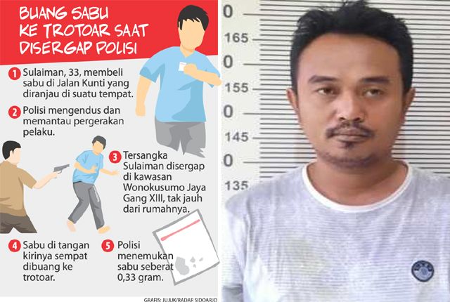 Baru Saja Keluar Rumah, Budak Sabu Dicokok di Wonokusumo Jaya