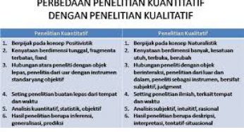 Rekomendasi Pengolahan Data Kuantitatif Kualitatif 2021