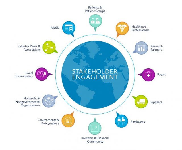 Pengertian - Stakeholder & Shareholder dalam Lembaga