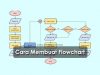 Tutorial - Cara Membuat Flowchart Terbaru 2021