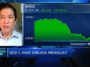 Dibuka Menguat, Begini Daya Tahan IHSG di Level 6.300-an