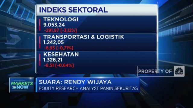 Dibuka Menguat, IHSG Berpeluang Ditutup di Atas 6.500? Dibuka Menguat, IHSG Berpeluang Ditutup di Atas 6.500?