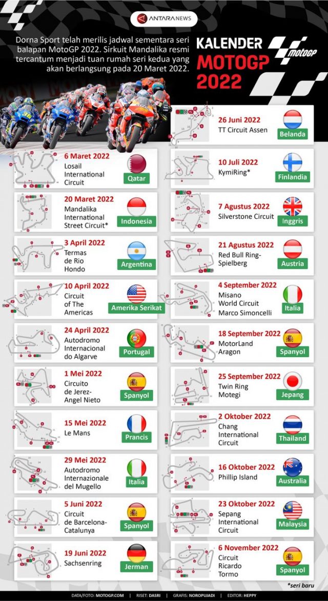 Kalender MotoGP 2022