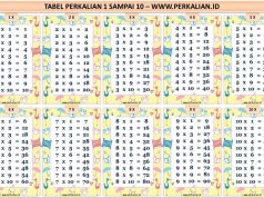 Rekomendasi - Tabel perkalian 1 sampai 10