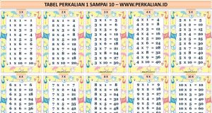 Rekomendasi - Tabel perkalian 1 sampai 10