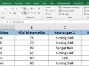 Tutorial - 2 Cara Menggunakan Rumus IF pada Excel