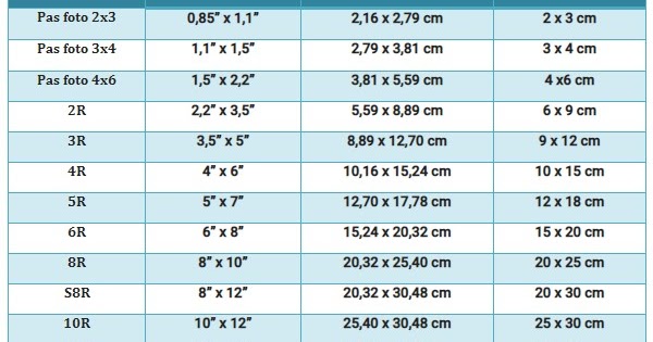 Ukuran Foto 4x6 dalam MM, CM, Inchi dan Satuan Lainnya
