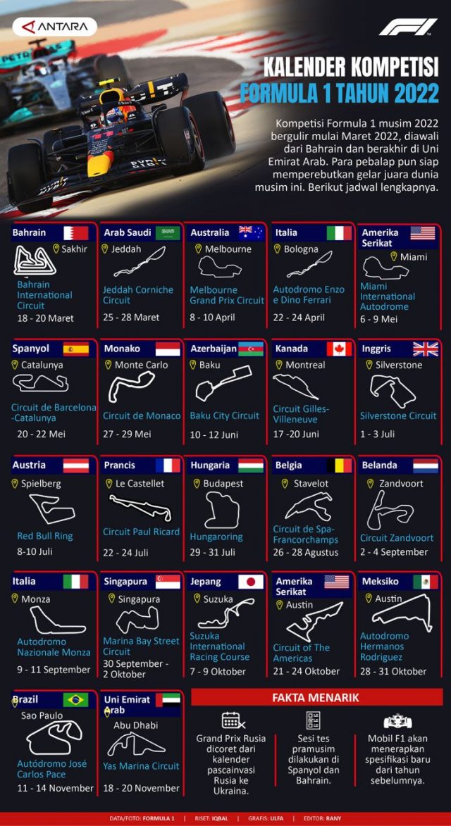 Kalender kompetisi Formula 1 tahun 2022