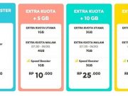 Rekomendasi - Paket Speed Booster Indosat