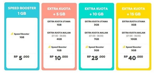 Rekomendasi - Paket Speed Booster Indosat