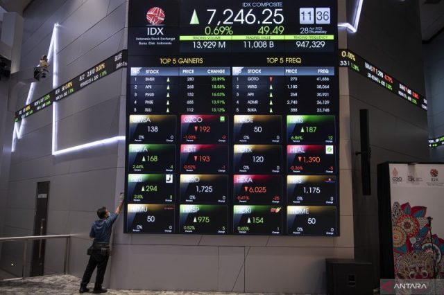 IHSG ditutup melemah kembali ke bawah 7.000