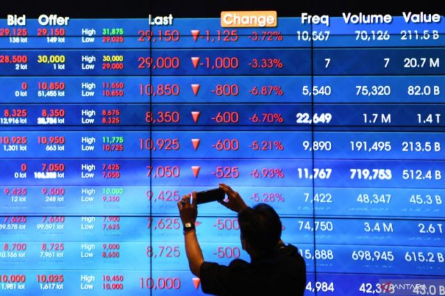 IHSG melemah dipicu kekhawatiran inflasi dan resesi ekonomi