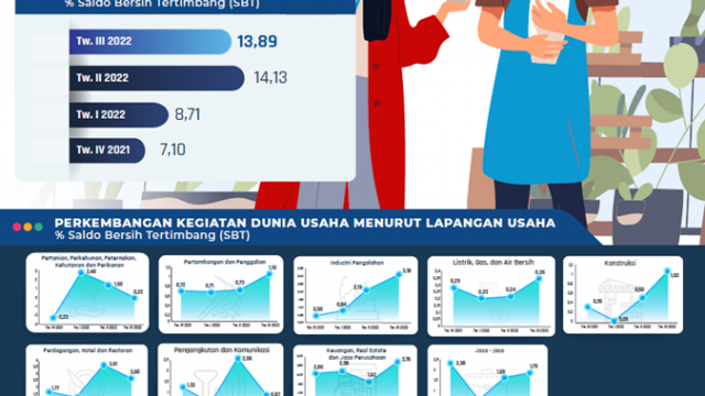 infografis-skdu-tw-iii-2022.png