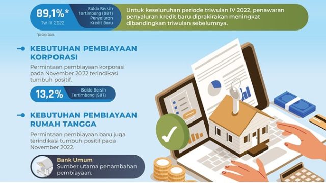 survei_penawaran_dan_permintaan_pembayaran_perbankan_nov_2022.jpg