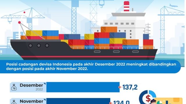 infografis_cadev_desember_2022.jpg