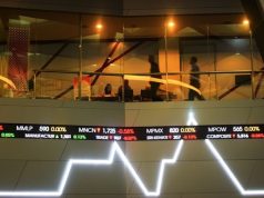 ANALIS MARKET (28/10/2025): IHSG Berpotensi Melemah